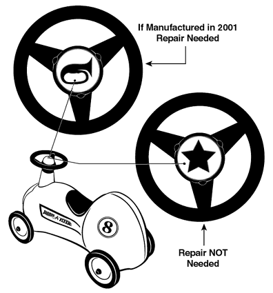 Steering wheels on Model 8 Roadsters - Image 3