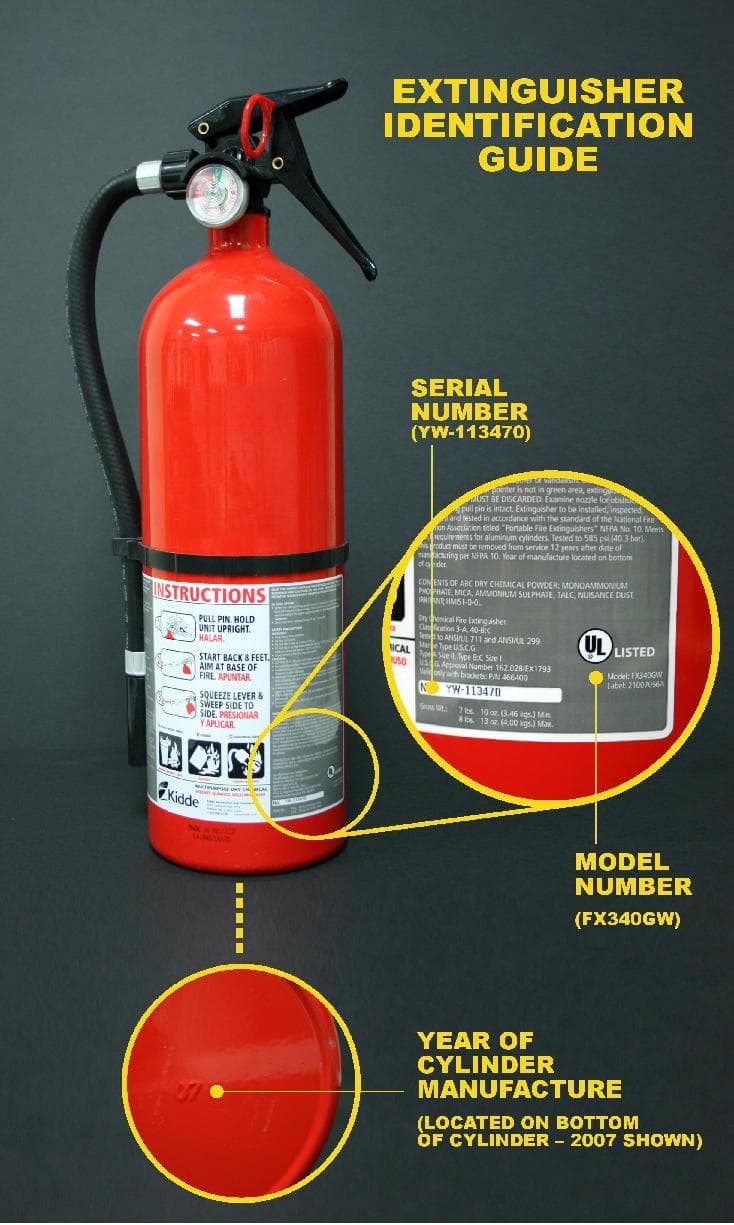 Kidde XL Fire Extinguishers - Image 1