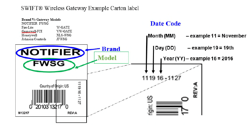 SWIFT wireless gateway sold with fire alarm systems - Image 3