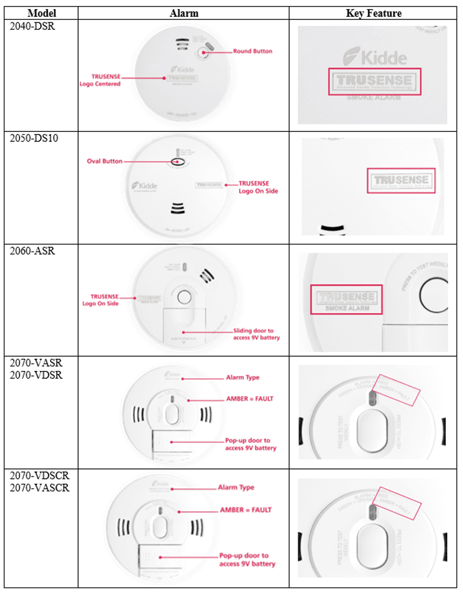 Kidde TruSense Smoke Alarms and Combination Smoke/Carbon Monoxide Alarms - Image 1