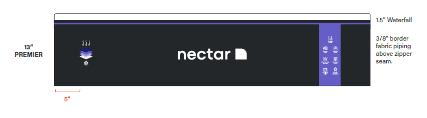 Nectar® Premier Mattresses - Image 2